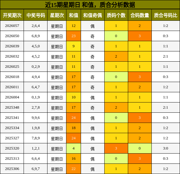 和值分析，质合分析