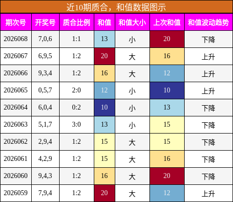 质合分析，和值分析
