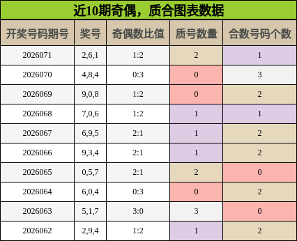 奇偶分析，质合分析