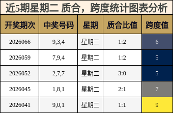 质合分析，跨度分析