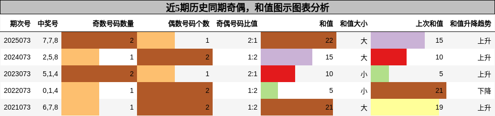 奇偶分析，和值分析