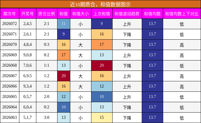 质合分析，和值分析