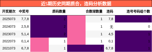质合分析，连码分析