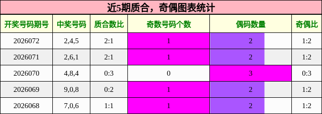 质合分析，奇偶分析