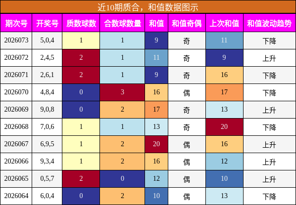 质合分析，和值分析