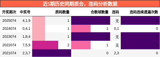 质合分析，连码分析