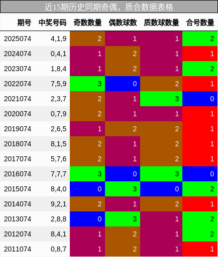 奇偶分析，质合分析