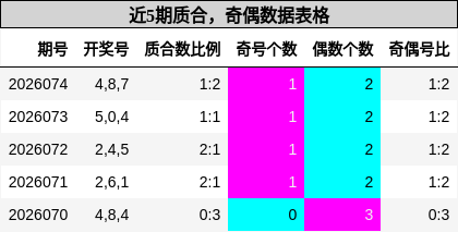 质合分析，奇偶分析