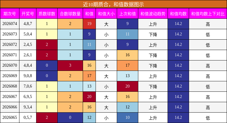 质合分析，和值分析