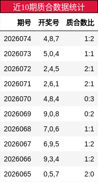 近10期质合数据统计