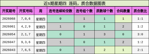 连码分析，质合分析