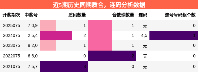 质合分析，连码分析