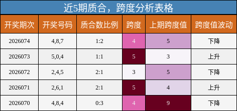 质合分析，跨度分析