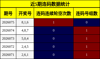 近5期连码数据统计
