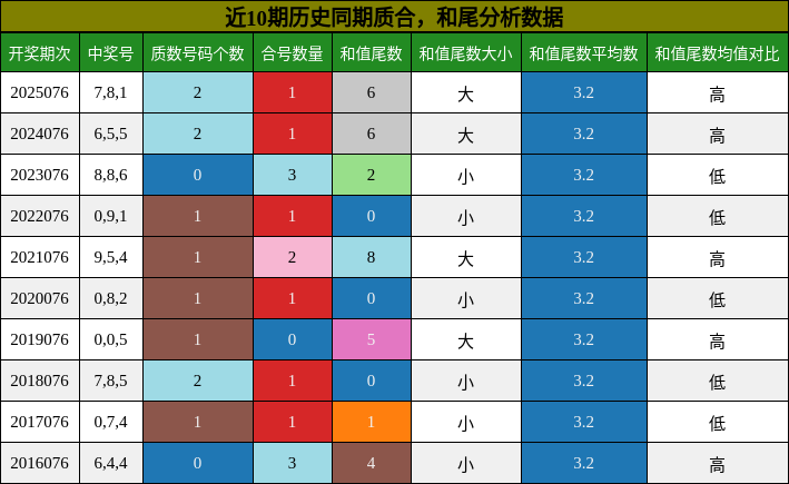 质合分析，和尾分析
