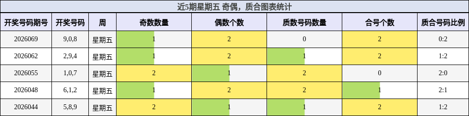 奇偶分析，质合分析