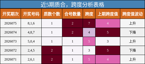 质合分析，跨度分析