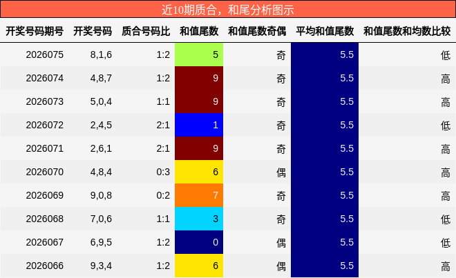 质合分析，和尾分析