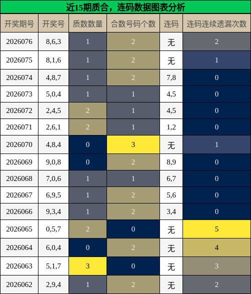 质合分析，连码分析