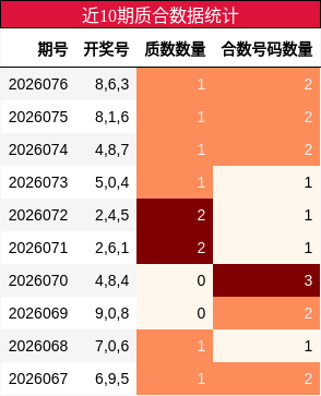 近10期质合数据统计
