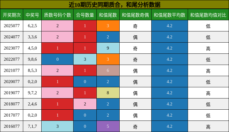 质合分析，和尾分析