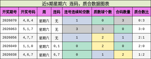 连码分析，质合分析