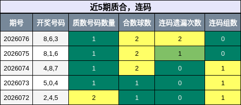 质合分析，连码分析