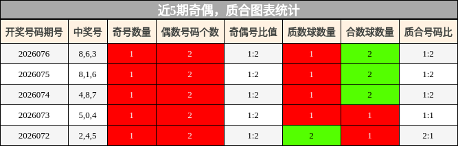 奇偶分析，质合分析