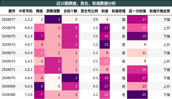 跨度分析，质合分析，和值分析