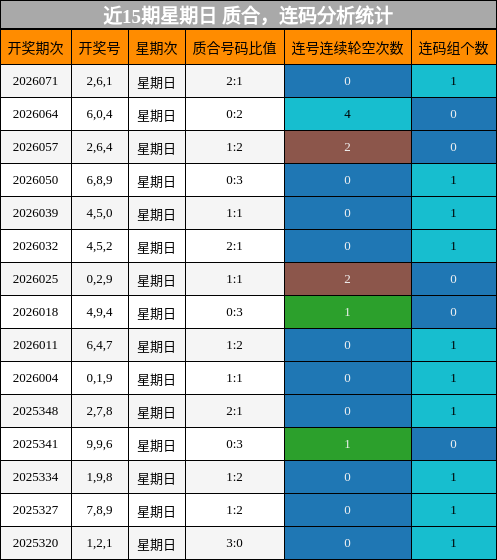 质合分析，连码分析
