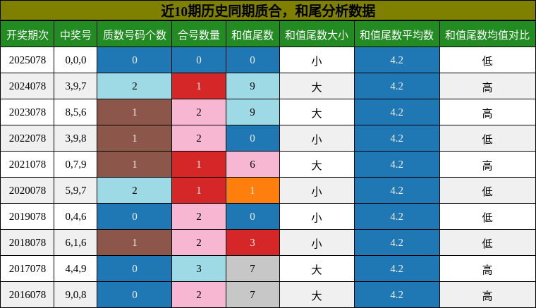质合分析，和尾分析