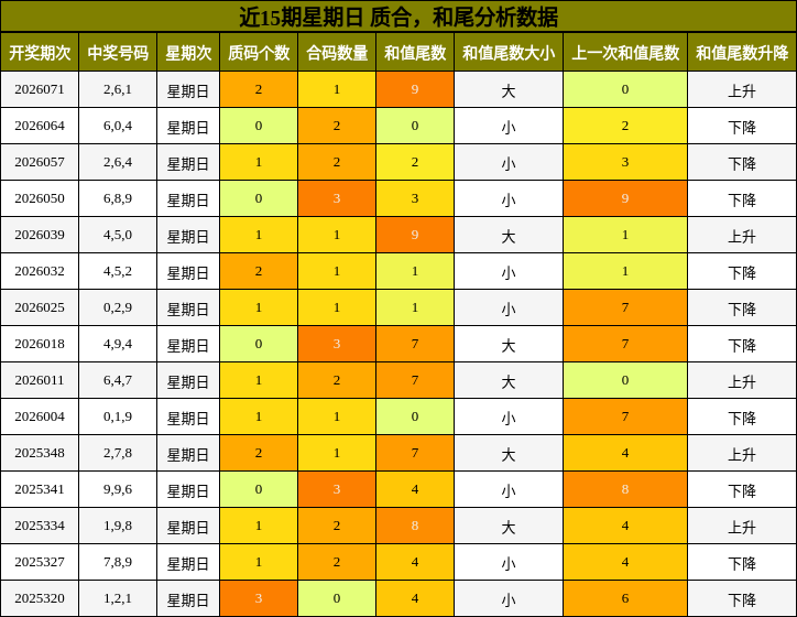 质合分析，和尾分析