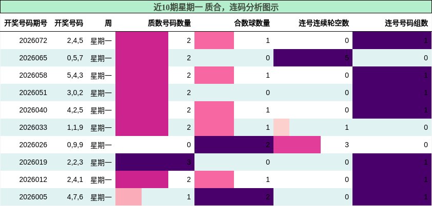 质合分析，连码分析