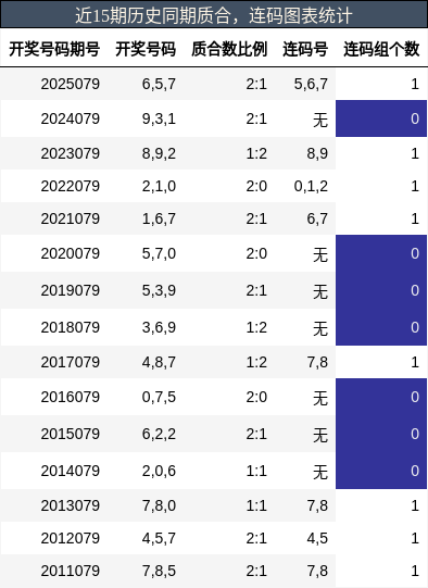 质合分析，连码分析