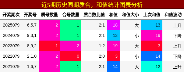 质合分析，和值分析