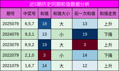 和值分析