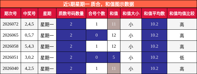 质合分析，和值分析