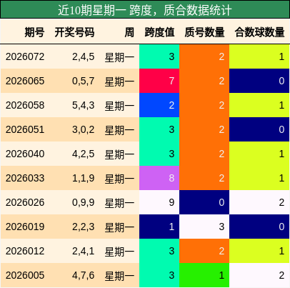 跨度分析，质合分析