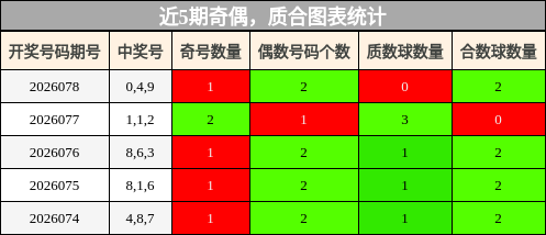 奇偶分析，质合分析