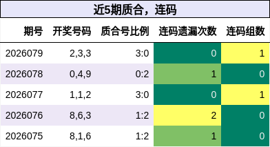 质合分析，连码分析