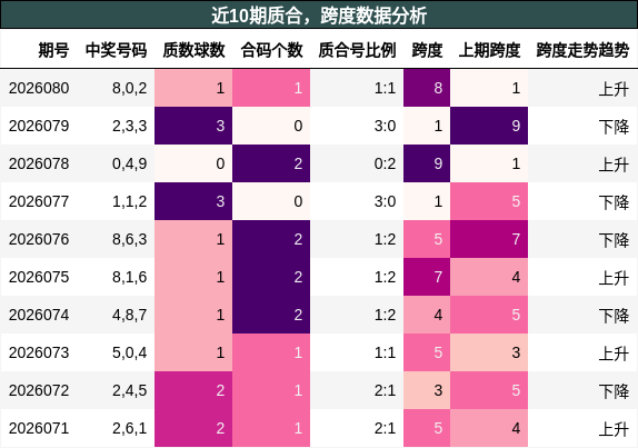质合分析，跨度分析
