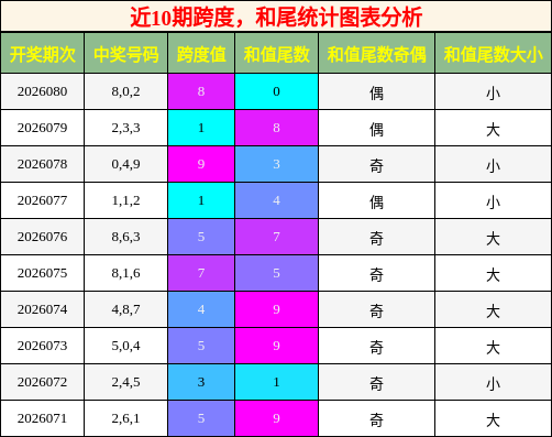 跨度分析，和尾分析