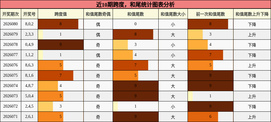 跨度分析，和尾分析