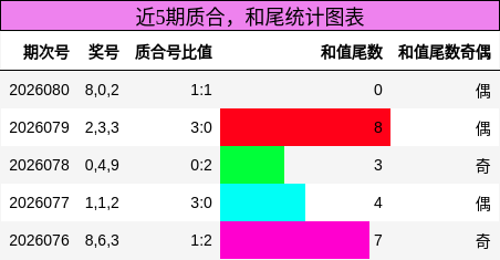 质合分析，和尾分析