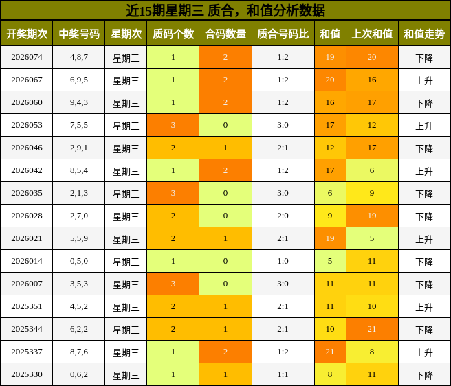 质合分析，和值分析