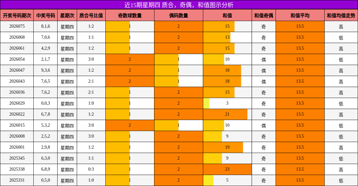 质合分析，奇偶分析，和值分析