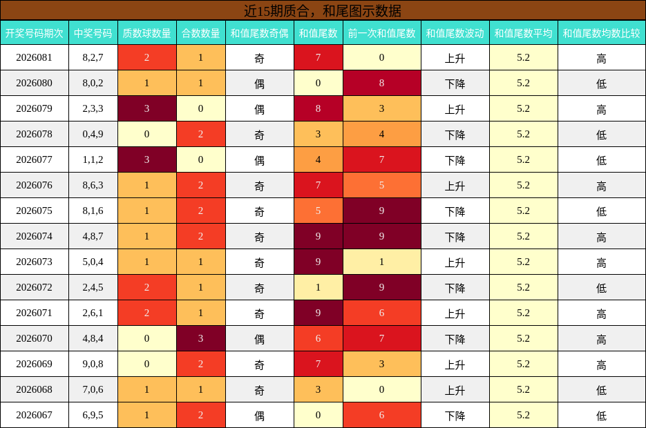 质合分析，和尾分析