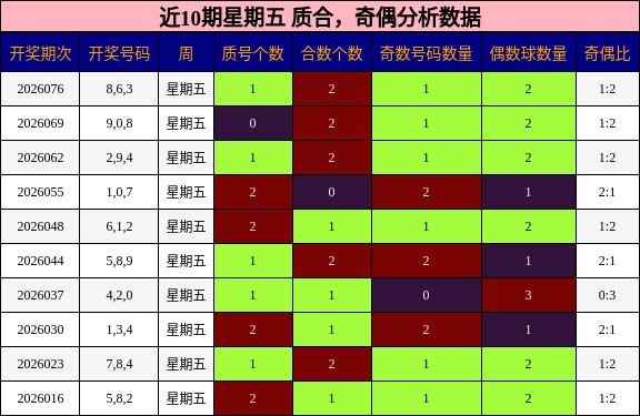 质合分析，奇偶分析