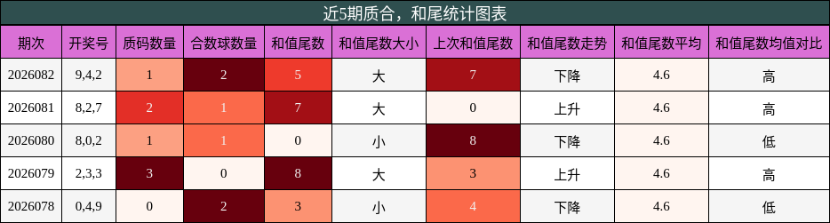 质合分析，和尾分析