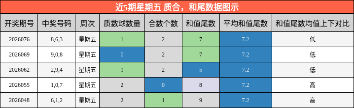 质合分析，和尾分析